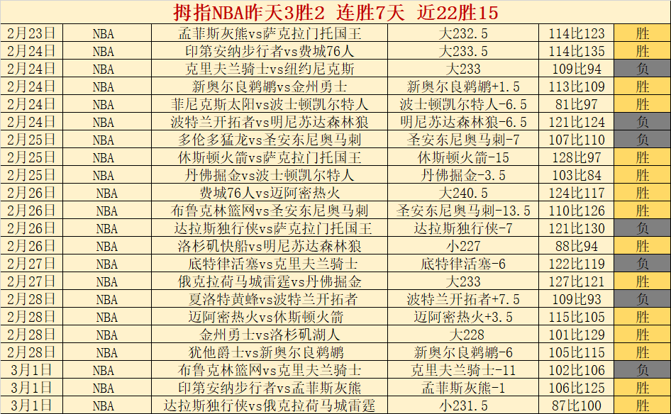 曼联续约进,展良好,转战球员引,威尼斯人集团,威尼斯人官方网站