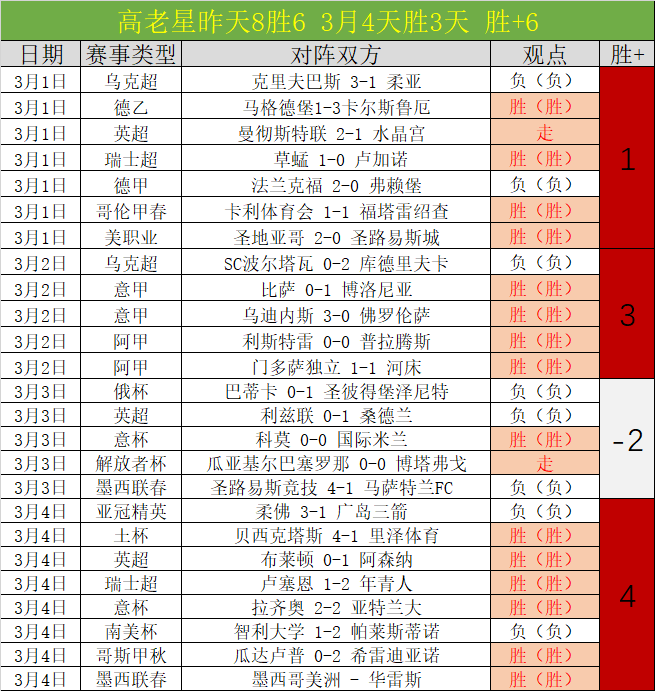 左脚伤势已,马卡曝,巴萨战马竞,威尼斯人集团,威尼斯人官方网站