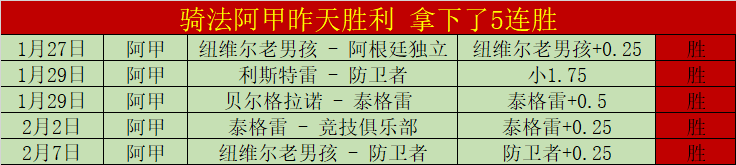 迪巴拉助力,罗马豪取意,季进球新高,威尼斯人集团,威尼斯人官方网站