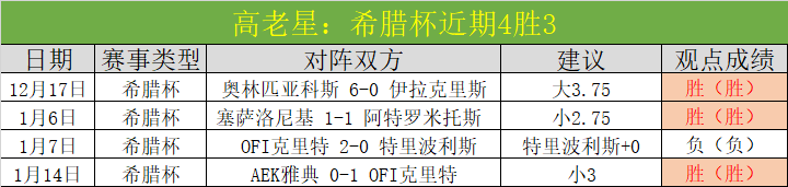 布朗尼,分破纪录领,联赛,威尼斯人集团,威尼斯人官方网站