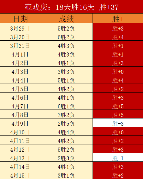 马龙奋斗瞬,间短片触全,网泪点,威尼斯人集团,威尼斯人官方网站