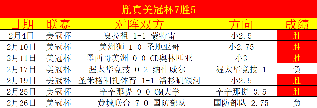周六,英甲联赛分,埃克塞特城,威尼斯人集团,威尼斯人官方网站