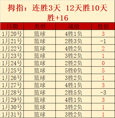 足总杯第,轮焦点战,热刺激战维,威尼斯人集团,威尼斯人官方网站