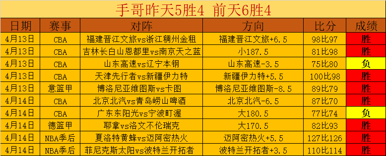 大乐透期号,专家推荐,哈兰德出战,威尼斯人集团,威尼斯人官方网站