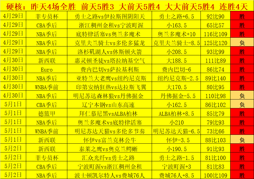 大乐透期号,专家推荐,黄蜂,威尼斯人集团,威尼斯人官方网站