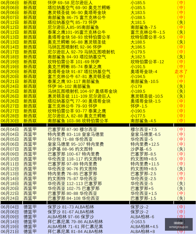 奥亚萨瓦尔,回顾,从儿时梦想,威尼斯人集团,威尼斯人官方网站