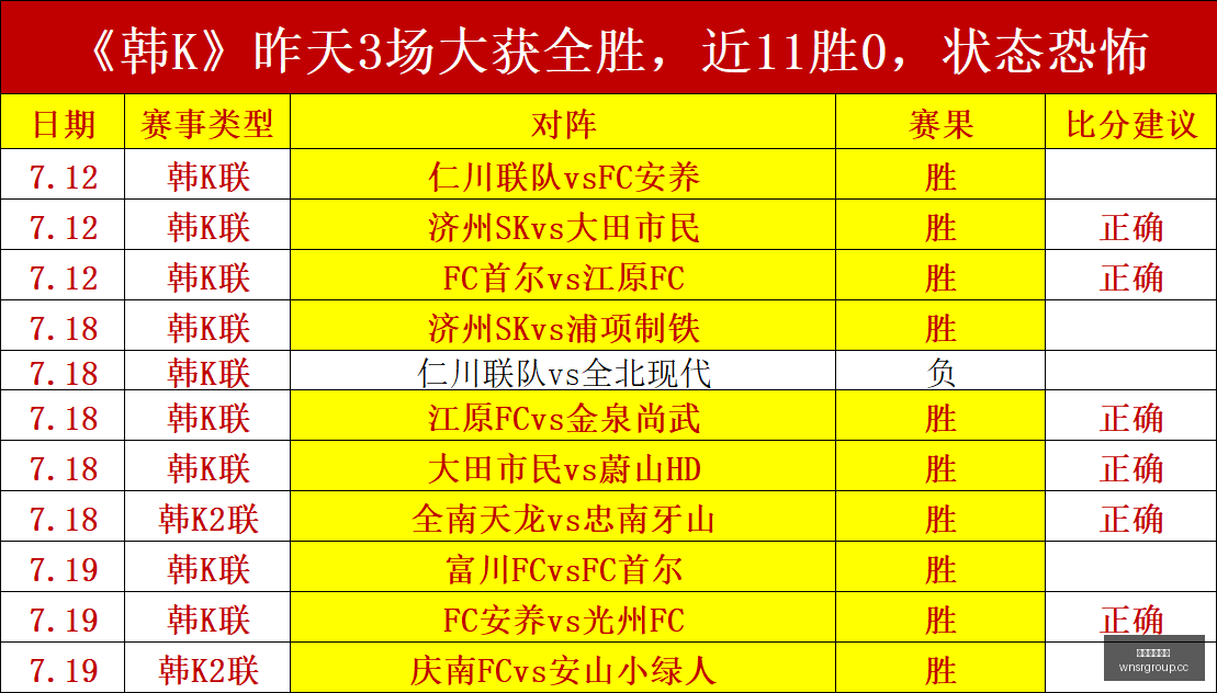 美洲赛场完,美开局深度,解析无败战,威尼斯人集团,威尼斯人官方网站