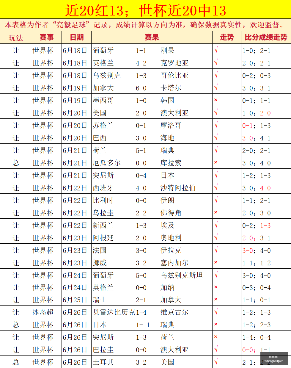 最新战况,天空队两连,对决太阳队,威尼斯人集团,威尼斯人官方网站