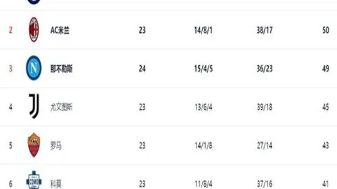 武汉卓尔与石家庄永昌难分伯仲，中超保级战第19轮穆里奇与奥斯卡错失良机