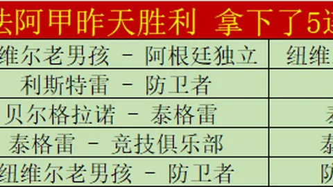 迪巴拉助力罗马豪取意甲10季进球新高，恩波利惨遭7球血洗！
