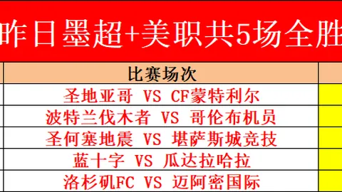 巴西甲今日焦点：巴伊亚对阵维多利亚专家推荐