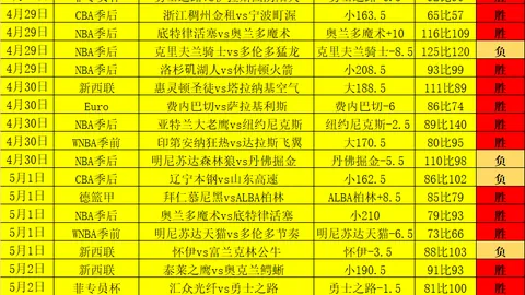 大乐透期号专家推荐：黄蜂vs热火质合分析五连胜预测