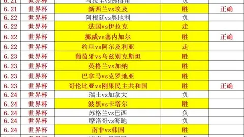 数据分析威尼斯人官方网站：12天胜率暴增11，实力悬殊背后的胜局之道