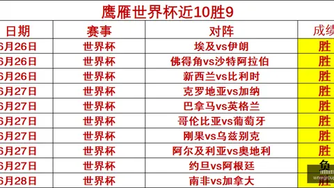英格兰队荣耀归队斯彭斯威尼斯人集团：2026新篇章，我们强势归来攻略